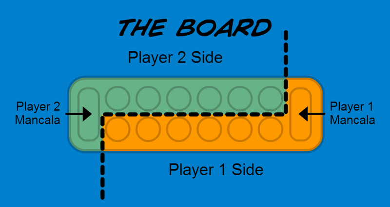 File:The Mancala Board.png