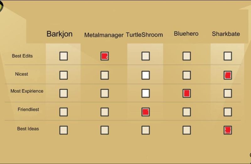 File:Barkjoncpvoting.jpg