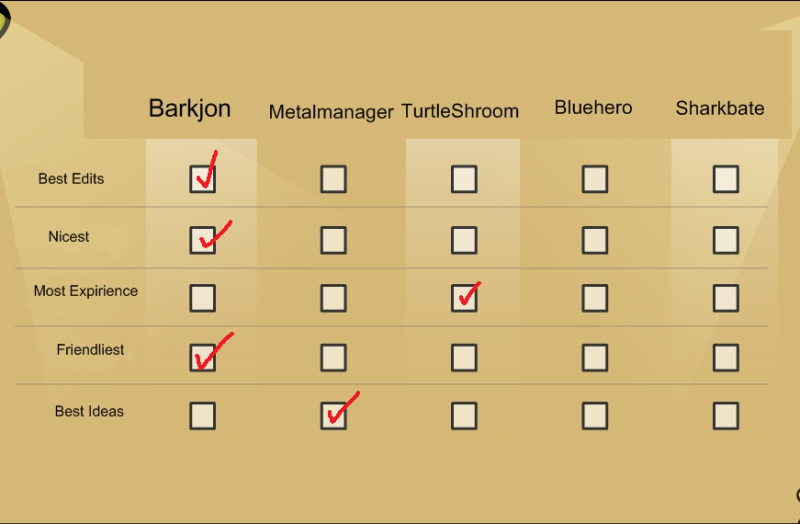 File:TS-user09-votes.png